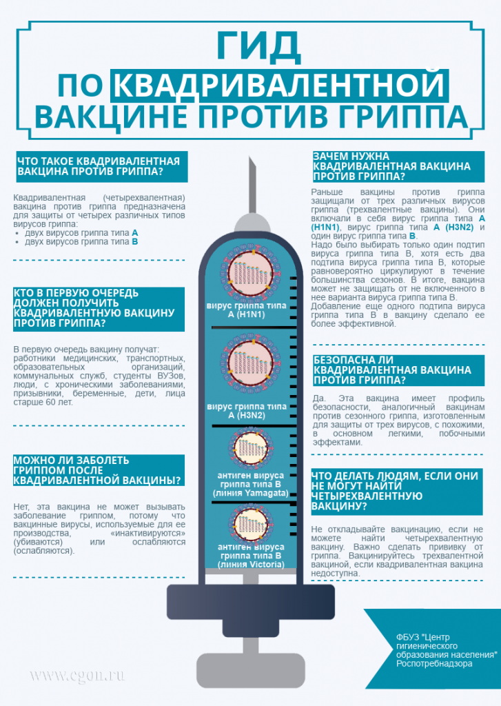 Как защититься от гриппа и ОРВИ?