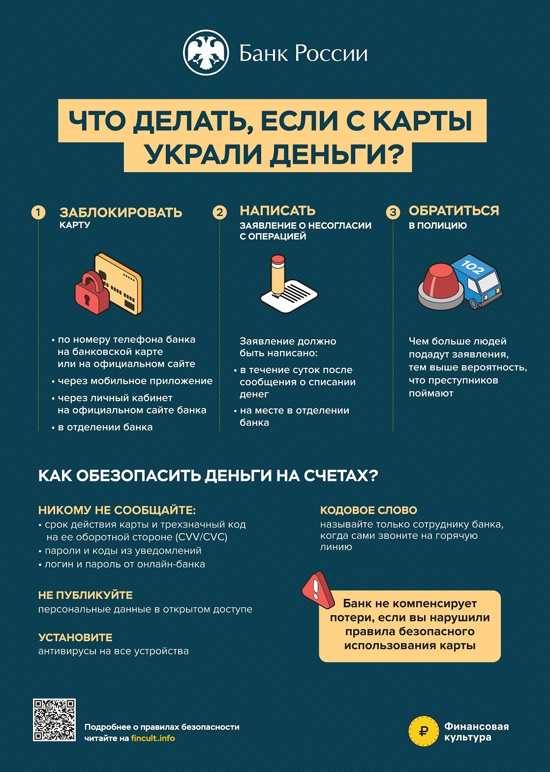 Что делать, если с карты украли деньги?