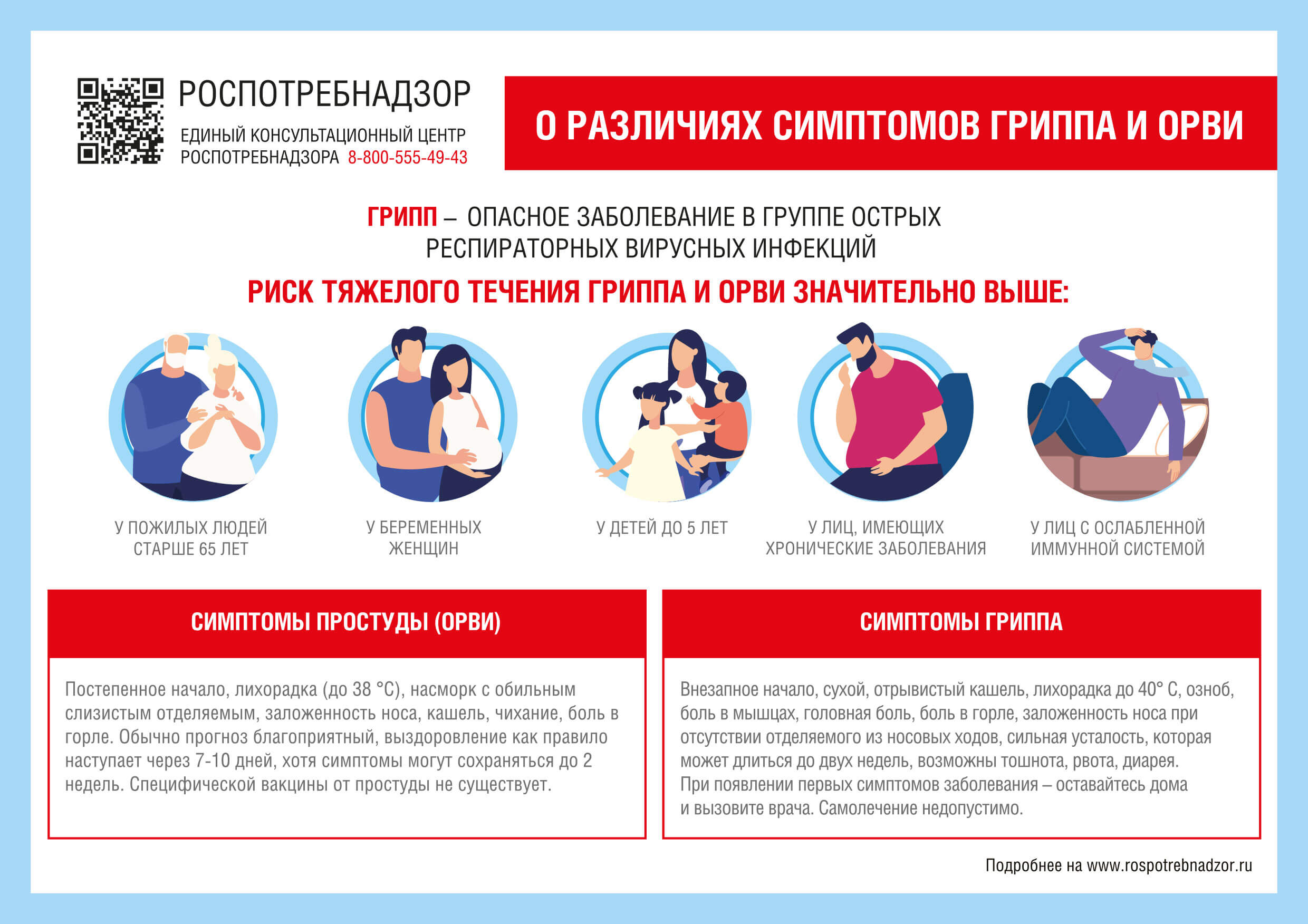 О различиях симптомов гриппа и орви